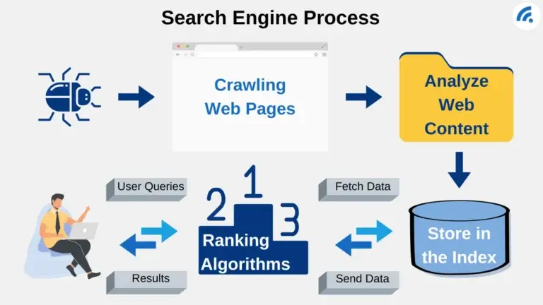 How Do Search Engines Work?